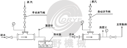 �����ʹ��ʾ��